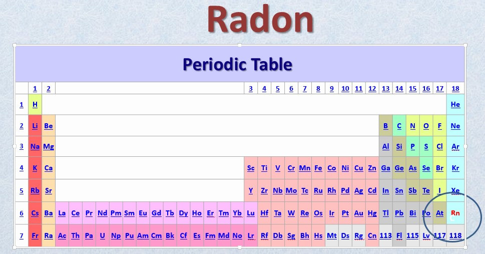 Radon Risk Evaluation Chart